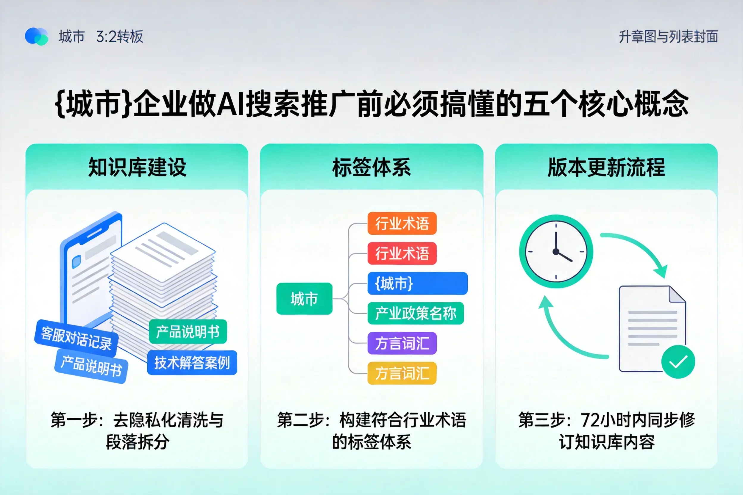澧县企业做AI搜索推广前必须搞懂的五个核心概念
